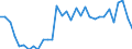 Reason: No full-time or permanent job found / Sex: Total / Age class: From 15 to 24 years / Unit of measure: Thousand persons / Geopolitical entity (reporting): Norway