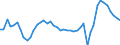 Reason: No full-time or permanent job found / Sex: Total / Age class: From 15 to 24 years / Unit of measure: Thousand persons / Geopolitical entity (reporting): United Kingdom
