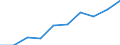 Reason: No full-time or permanent job found / Sex: Total / Age class: From 15 to 24 years / Unit of measure: Thousand persons / Geopolitical entity (reporting): Montenegro