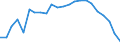 Reason: No full-time or permanent job found / Sex: Total / Age class: From 15 to 24 years / Unit of measure: Percentage of employees / Geopolitical entity (reporting): European Union - 27 countries (from 2020)