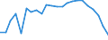 Reason: No full-time or permanent job found / Sex: Total / Age class: From 15 to 24 years / Unit of measure: Percentage of employees / Geopolitical entity (reporting): Euro area – 20 countries (from 2023)