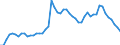 Reason: No full-time or permanent job found / Sex: Total / Age class: From 15 to 24 years / Unit of measure: Percentage of employees / Geopolitical entity (reporting): Belgium