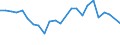 Reason: No full-time or permanent job found / Sex: Total / Age class: From 15 to 24 years / Unit of measure: Percentage of employees / Geopolitical entity (reporting): Bulgaria