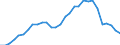Reason: No full-time or permanent job found / Sex: Total / Age class: From 15 to 24 years / Unit of measure: Percentage of employees / Geopolitical entity (reporting): Czechia