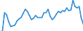 Reason: No full-time or permanent job found / Sex: Total / Age class: From 15 to 24 years / Unit of measure: Percentage of employees / Geopolitical entity (reporting): Denmark