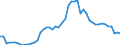 Reason: No full-time or permanent job found / Sex: Total / Age class: From 15 to 24 years / Unit of measure: Percentage of employees / Geopolitical entity (reporting): Germany
