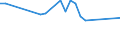 Reason: No full-time or permanent job found / Sex: Total / Age class: From 15 to 24 years / Unit of measure: Percentage of employees / Geopolitical entity (reporting): Estonia