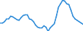 Reason: No full-time or permanent job found / Sex: Total / Age class: From 15 to 24 years / Unit of measure: Percentage of employees / Geopolitical entity (reporting): Ireland