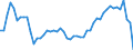 Reason: No full-time or permanent job found / Sex: Total / Age class: From 15 to 24 years / Unit of measure: Percentage of employees / Geopolitical entity (reporting): Greece