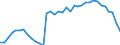 Reason: No full-time or permanent job found / Sex: Total / Age class: From 15 to 24 years / Unit of measure: Percentage of employees / Geopolitical entity (reporting): France