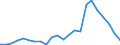 Reason: No full-time or permanent job found / Sex: Total / Age class: From 15 to 24 years / Unit of measure: Percentage of employees / Geopolitical entity (reporting): Croatia