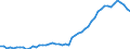 Reason: No full-time or permanent job found / Sex: Total / Age class: From 15 to 24 years / Unit of measure: Percentage of employees / Geopolitical entity (reporting): Italy