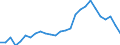 Reason: No full-time or permanent job found / Sex: Total / Age class: From 15 to 24 years / Unit of measure: Percentage of employees / Geopolitical entity (reporting): Cyprus
