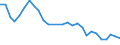 Reason: No full-time or permanent job found / Sex: Total / Age class: From 15 to 24 years / Unit of measure: Percentage of employees / Geopolitical entity (reporting): Lithuania