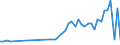 Reason: No full-time or permanent job found / Sex: Total / Age class: From 15 to 24 years / Unit of measure: Percentage of employees / Geopolitical entity (reporting): Luxembourg