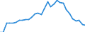 Reason: No full-time or permanent job found / Sex: Total / Age class: From 15 to 24 years / Unit of measure: Percentage of employees / Geopolitical entity (reporting): Hungary