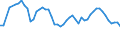Reason: No full-time or permanent job found / Sex: Total / Age class: From 15 to 24 years / Unit of measure: Percentage of employees / Geopolitical entity (reporting): Netherlands