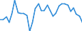 Reason: No full-time or permanent job found / Sex: Total / Age class: From 15 to 24 years / Unit of measure: Percentage of employees / Geopolitical entity (reporting): Austria