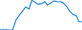 Reason: No full-time or permanent job found / Sex: Total / Age class: From 15 to 24 years / Unit of measure: Percentage of employees / Geopolitical entity (reporting): Poland
