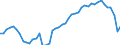 Reason: No full-time or permanent job found / Sex: Total / Age class: From 15 to 24 years / Unit of measure: Percentage of employees / Geopolitical entity (reporting): Portugal
