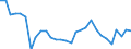 Reason: No full-time or permanent job found / Sex: Total / Age class: From 15 to 24 years / Unit of measure: Percentage of employees / Geopolitical entity (reporting): Romania