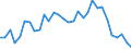 Reason: No full-time or permanent job found / Sex: Total / Age class: From 15 to 24 years / Unit of measure: Percentage of employees / Geopolitical entity (reporting): Slovenia