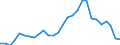 Reason: No full-time or permanent job found / Sex: Total / Age class: From 15 to 24 years / Unit of measure: Percentage of employees / Geopolitical entity (reporting): Slovakia