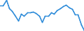 Reason: No full-time or permanent job found / Sex: Total / Age class: From 15 to 24 years / Unit of measure: Percentage of employees / Geopolitical entity (reporting): Finland