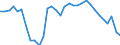 Reason: No full-time or permanent job found / Sex: Total / Age class: From 15 to 24 years / Unit of measure: Percentage of employees / Geopolitical entity (reporting): Sweden