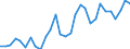 Reason: No full-time or permanent job found / Sex: Total / Age class: From 15 to 24 years / Unit of measure: Percentage of employees / Geopolitical entity (reporting): Switzerland