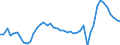 Reason: No full-time or permanent job found / Sex: Total / Age class: From 15 to 24 years / Unit of measure: Percentage of employees / Geopolitical entity (reporting): United Kingdom