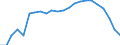 Reason: No full-time or permanent job found / Sex: Total / Age class: From 15 to 64 years / Unit of measure: Thousand persons / Geopolitical entity (reporting): European Union - 27 countries (from 2020)