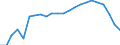 Reason: No full-time or permanent job found / Sex: Total / Age class: From 15 to 64 years / Unit of measure: Thousand persons / Geopolitical entity (reporting): Euro area – 20 countries (from 2023)