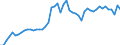 Reason: No full-time or permanent job found / Sex: Total / Age class: From 15 to 64 years / Unit of measure: Thousand persons / Geopolitical entity (reporting): Belgium