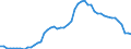 Reason: No full-time or permanent job found / Sex: Total / Age class: From 15 to 64 years / Unit of measure: Thousand persons / Geopolitical entity (reporting): Germany