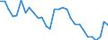Reason: No full-time or permanent job found / Sex: Total / Age class: From 15 to 64 years / Unit of measure: Thousand persons / Geopolitical entity (reporting): Estonia