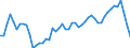 Reason: No full-time or permanent job found / Sex: Total / Age class: From 15 to 64 years / Unit of measure: Thousand persons / Geopolitical entity (reporting): Greece