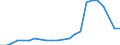 Reason: No full-time or permanent job found / Sex: Total / Age class: From 15 to 64 years / Unit of measure: Thousand persons / Geopolitical entity (reporting): Croatia