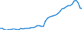 Reason: No full-time or permanent job found / Sex: Total / Age class: From 15 to 64 years / Unit of measure: Thousand persons / Geopolitical entity (reporting): Italy