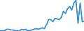 Reason: No full-time or permanent job found / Sex: Total / Age class: From 15 to 64 years / Unit of measure: Thousand persons / Geopolitical entity (reporting): Luxembourg