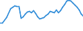 Reason: No full-time or permanent job found / Sex: Total / Age class: From 15 to 64 years / Unit of measure: Thousand persons / Geopolitical entity (reporting): Netherlands