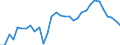 Reason: No full-time or permanent job found / Sex: Total / Age class: From 15 to 64 years / Unit of measure: Thousand persons / Geopolitical entity (reporting): Austria
