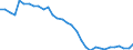 Duration: Total / Sex: Total / Age class: From 15 to 24 years / Unit of measure: Thousand persons / Geopolitical entity (reporting): Greece