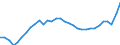 Duration: Total / Sex: Total / Age class: From 15 to 24 years / Unit of measure: Thousand persons / Geopolitical entity (reporting): France