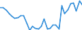 Duration: Total / Sex: Total / Age class: From 15 to 24 years / Unit of measure: Thousand persons / Geopolitical entity (reporting): Luxembourg