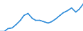 Duration: Total / Sex: Total / Age class: From 15 to 64 years / Unit of measure: Thousand persons / Geopolitical entity (reporting): Euro area – 20 countries (from 2023)