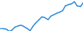 Duration: Total / Sex: Total / Age class: From 15 to 64 years / Unit of measure: Thousand persons / Geopolitical entity (reporting): Germany