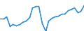 Duration: Total / Sex: Total / Age class: From 15 to 64 years / Unit of measure: Thousand persons / Geopolitical entity (reporting): Estonia