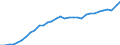 Duration: Total / Sex: Total / Age class: From 15 to 64 years / Unit of measure: Thousand persons / Geopolitical entity (reporting): France