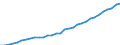 Duration: Total / Sex: Total / Age class: From 15 to 64 years / Unit of measure: Thousand persons / Geopolitical entity (reporting): Luxembourg